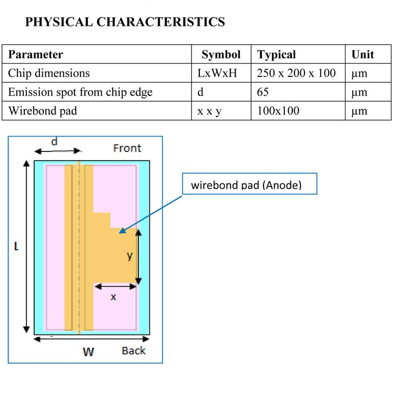 Denselight 1310nm, Uncooled DFB Laser Diode Chips, Engineered for 2.5Gbps Transmission
