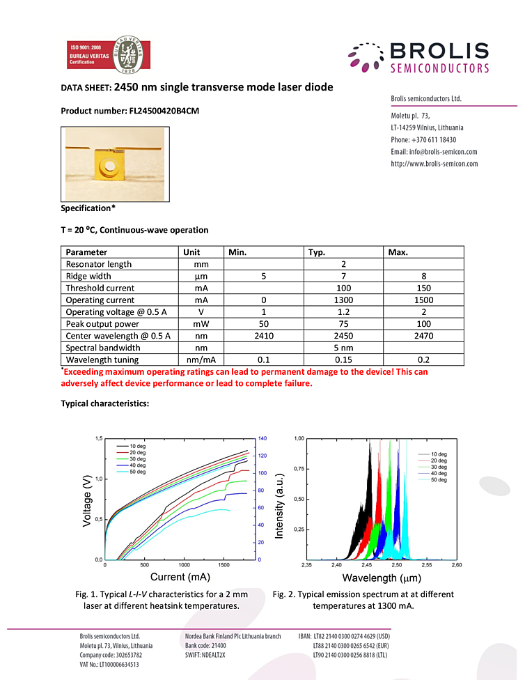 2450nm Laser Diode
