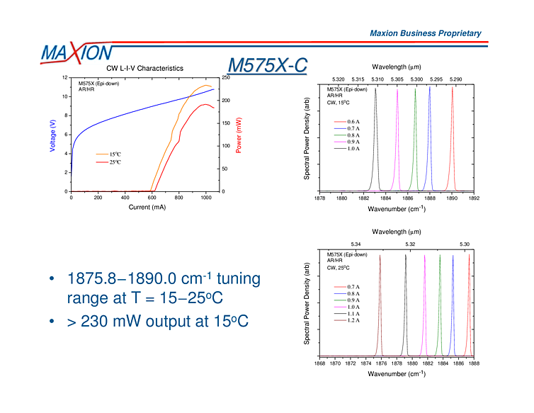 5331nm-5291nm, 230mW QCL