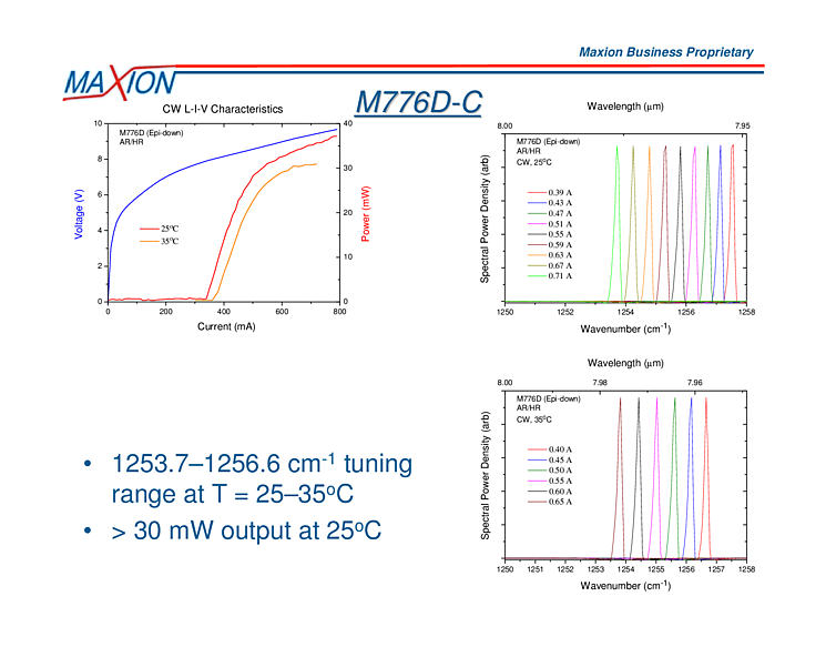 7976nm-7957nm, 30mW QCL