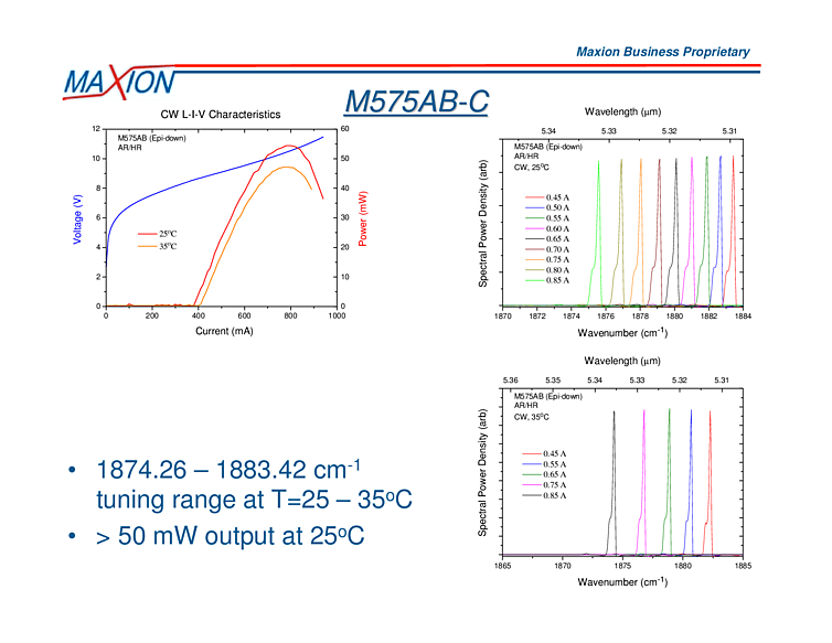 5335nm-5309nm, 50mW QCL