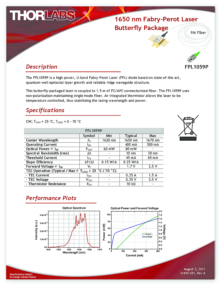 1650nm, 80mW, butterfly packaged