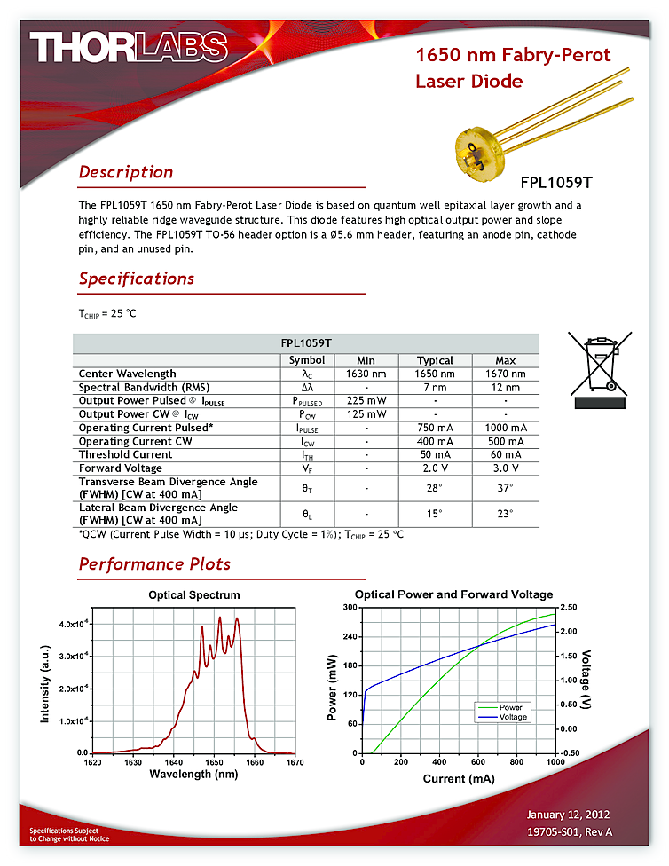 TO-Header, 1650nm, 125mW