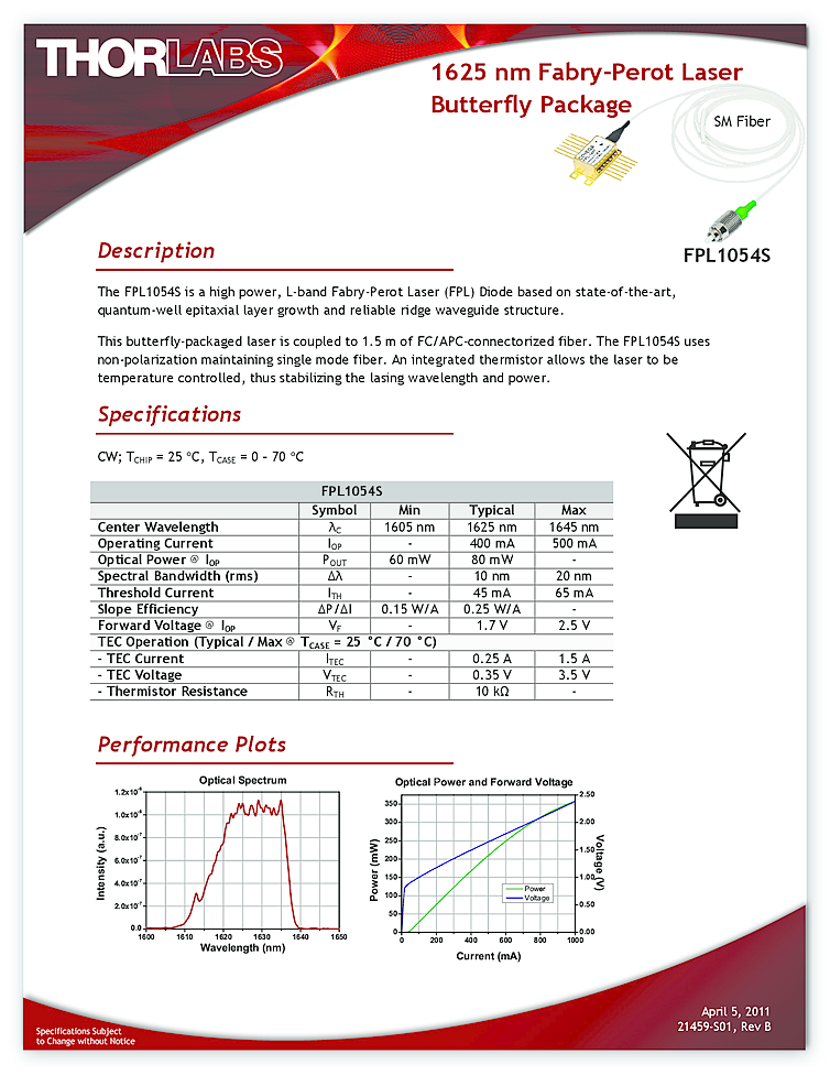 1625nm, 80mW Fabry-Perot, SMF