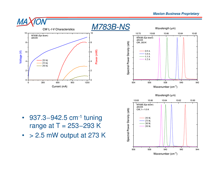 QCL Laser, 10668nm-10610nm
