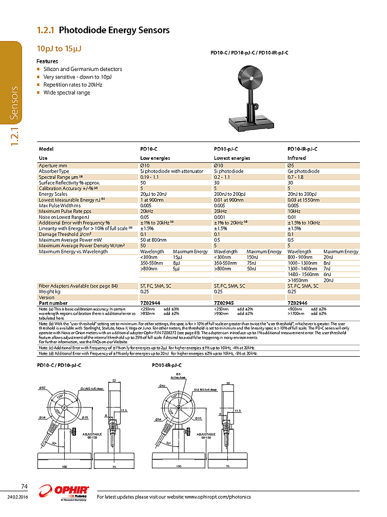 Optical Energy Sensor, 20nJ-20μJ