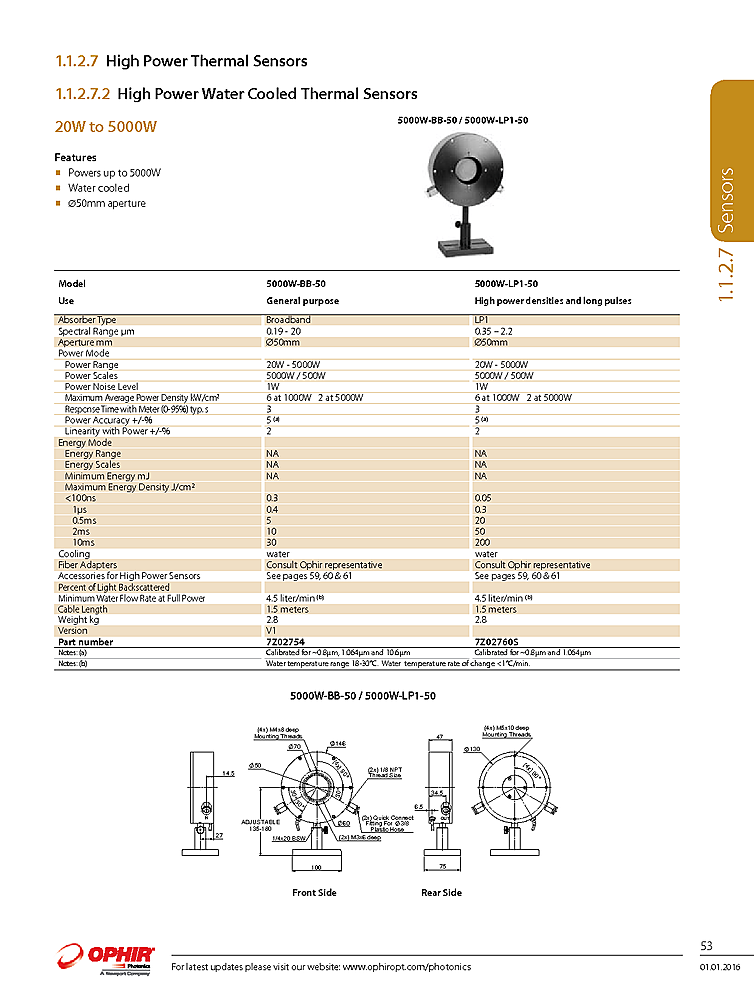 Optical Power Sensor, 20W-5000W