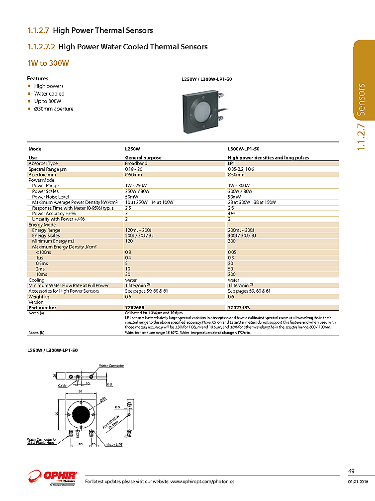 Optical Power Sensor, 1W-250W