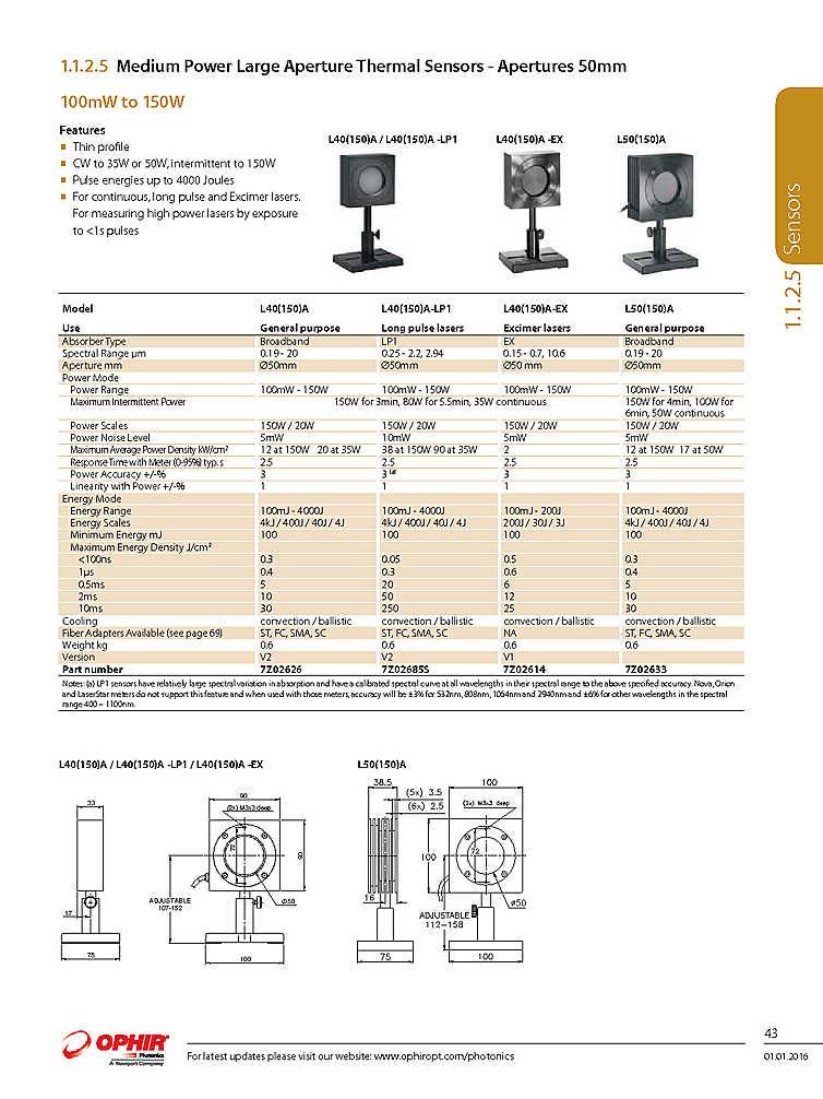 Optical Power Sensor, 100mW-150W