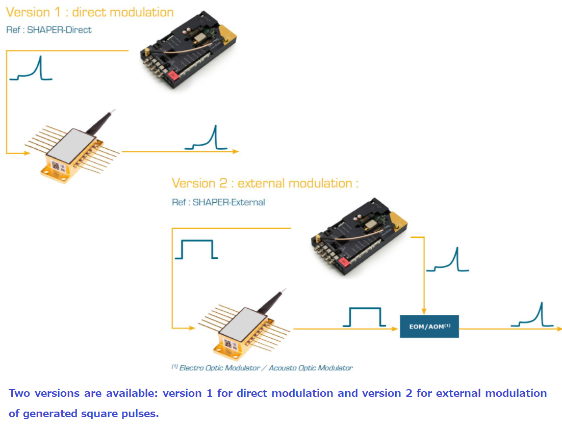 High speed laser diode driver with user-design nanosecond pulse shape