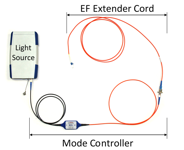  Encircled Flux Preserving Extender Cord
