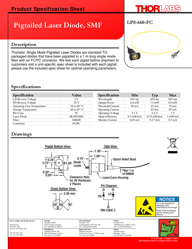 7500mW Red Laser Diode